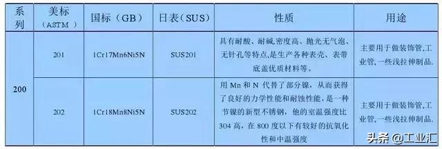 最全不銹鋼知識，別再問我201、202、301、302、304哪個是好鋼！