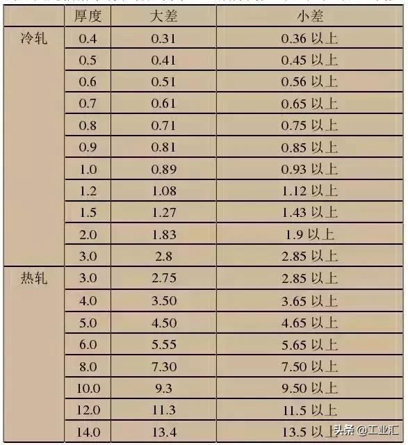 最全不銹鋼知識，別再問我201、202、301、302、304哪個是好鋼！