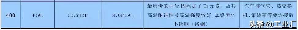 最全不銹鋼知識，別再問我201、202、301、302、304哪個是好鋼！