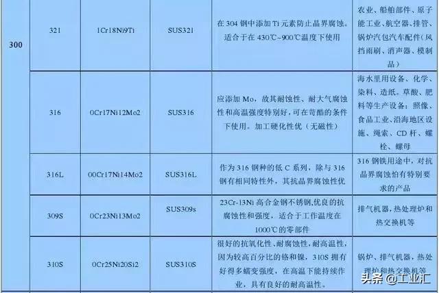 最全不銹鋼知識，別再問我201、202、301、302、304哪個是好鋼！