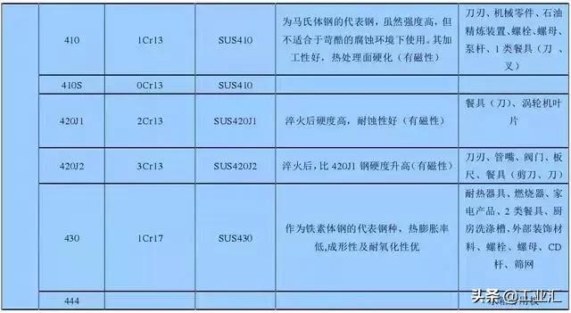 最全不銹鋼知識，別再問我201、202、301、302、304哪個是好鋼！