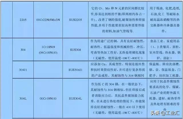 最全不銹鋼知識，別再問我201、202、301、302、304哪個是好鋼！